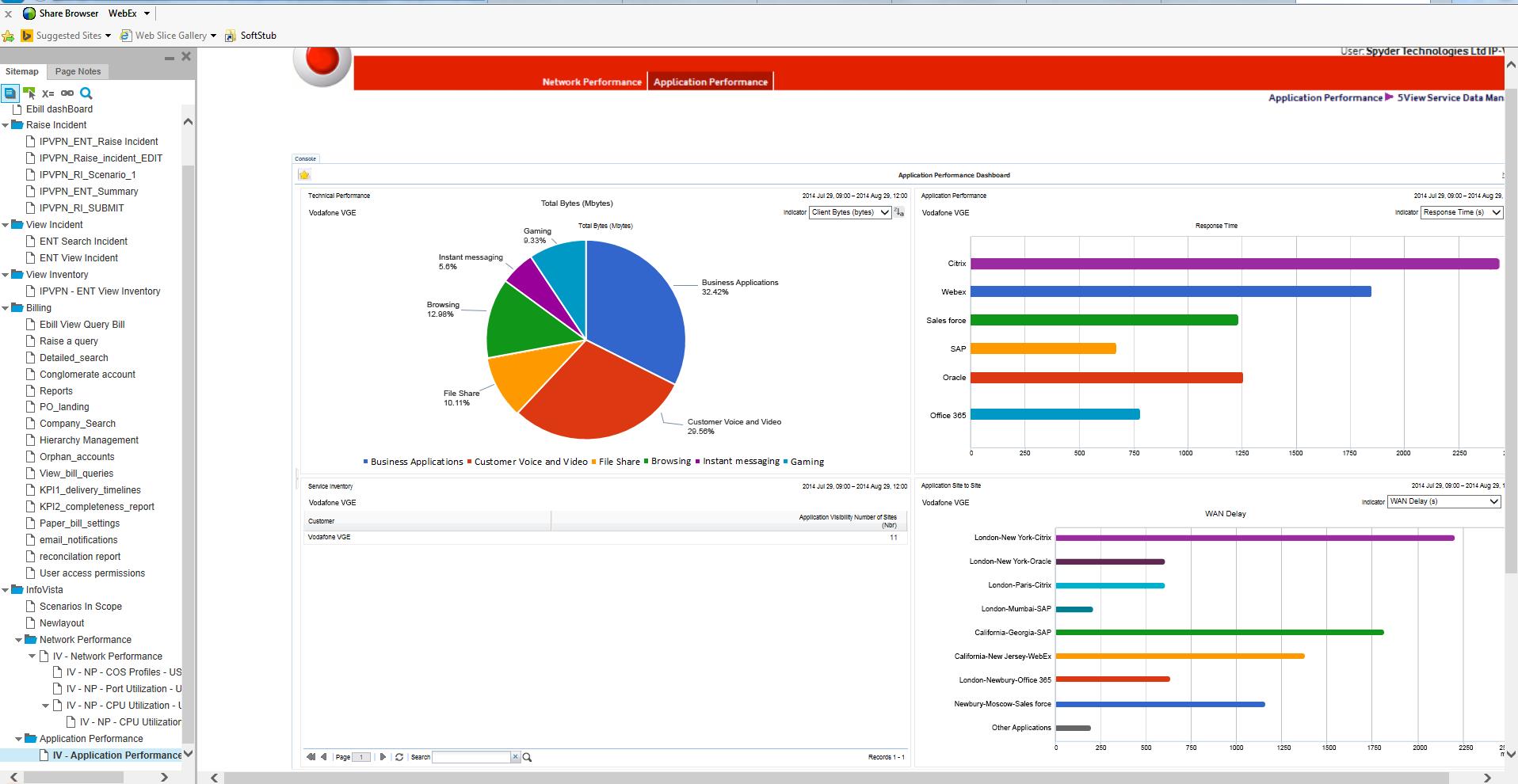 Vodafone Application Performance