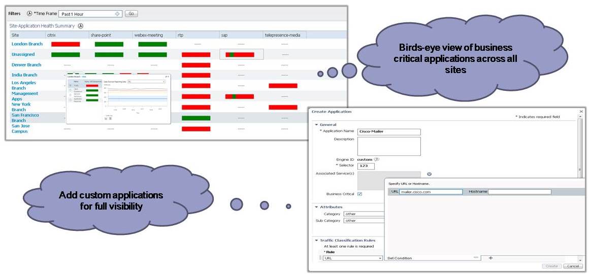 applications management