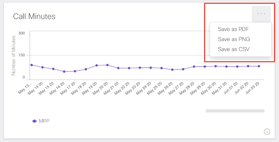 Call Minutes in Control Hub