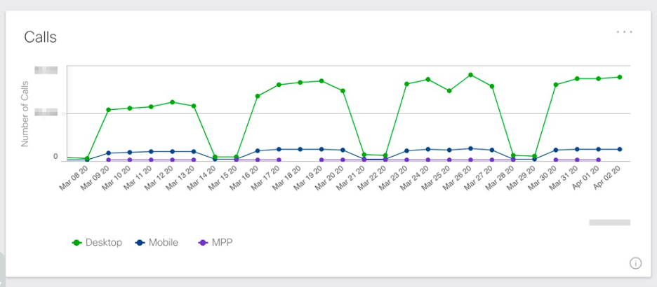 Engagement Analytics