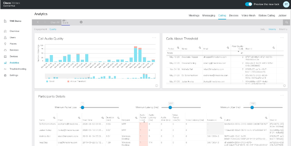 Monitor Call Quality