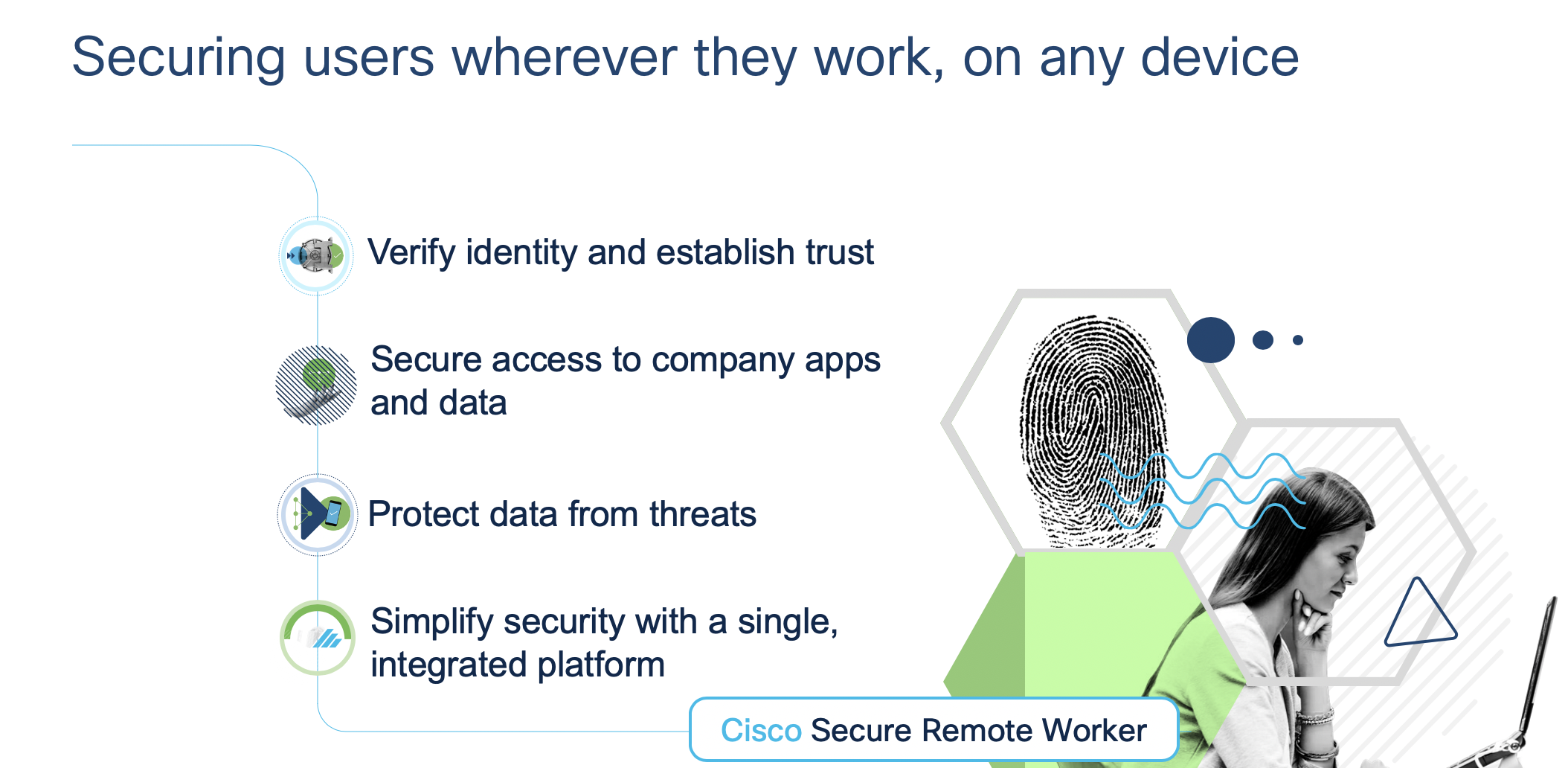Securing users wherever they work, on any device