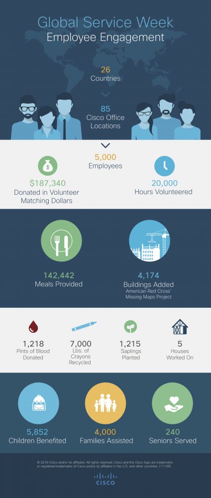 1018614_Global_Service_Infographic_final