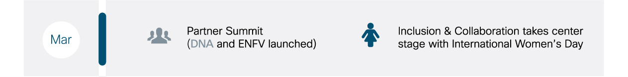 1057701--Enterprise-Milestones-Infographic_o-01_04