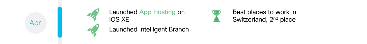 1057701--Enterprise-Milestones-Infographic_o-01_05