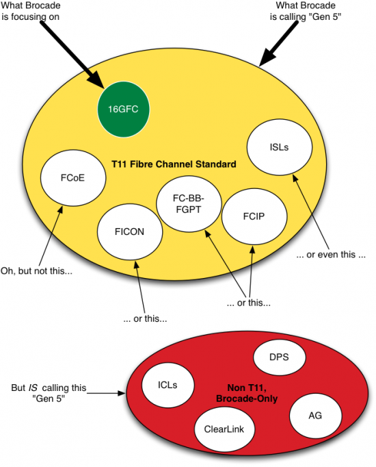 A little from here, a little from there...