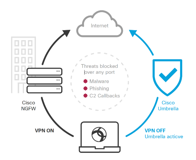 security for remote workers in government zero trust