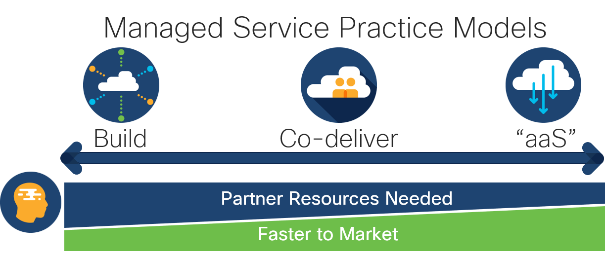 Managed Service Practice Models