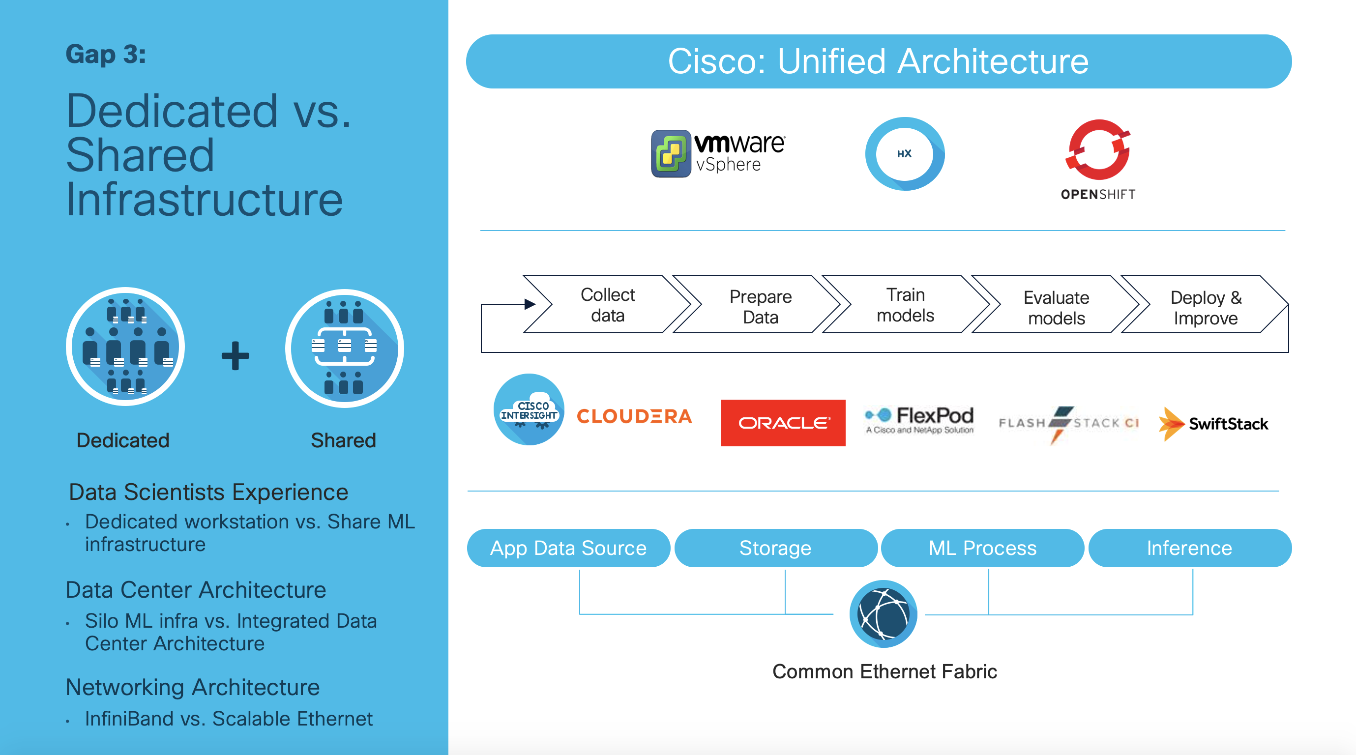 Gap between Dedicated and Shared Infrastructure