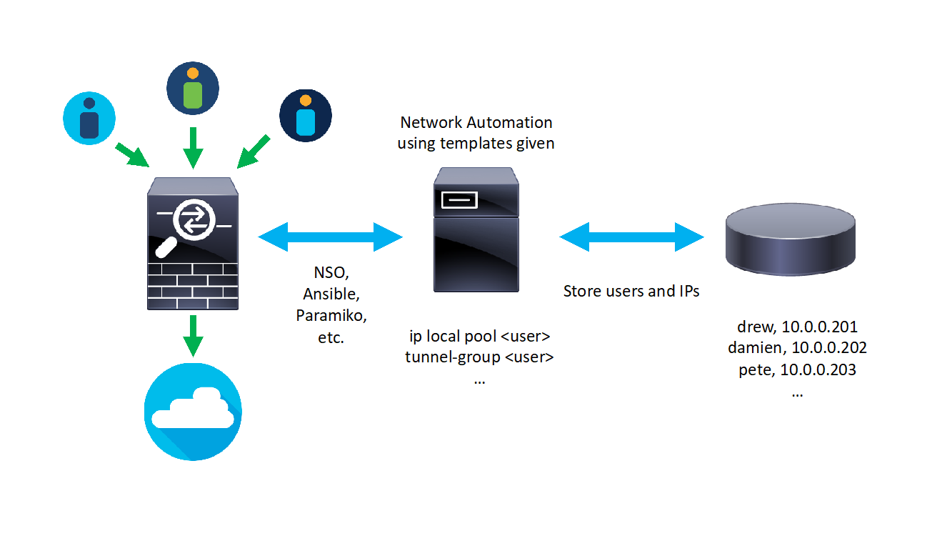 Any Connect work at home