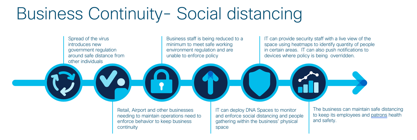 Business Continuity - Social Distancing