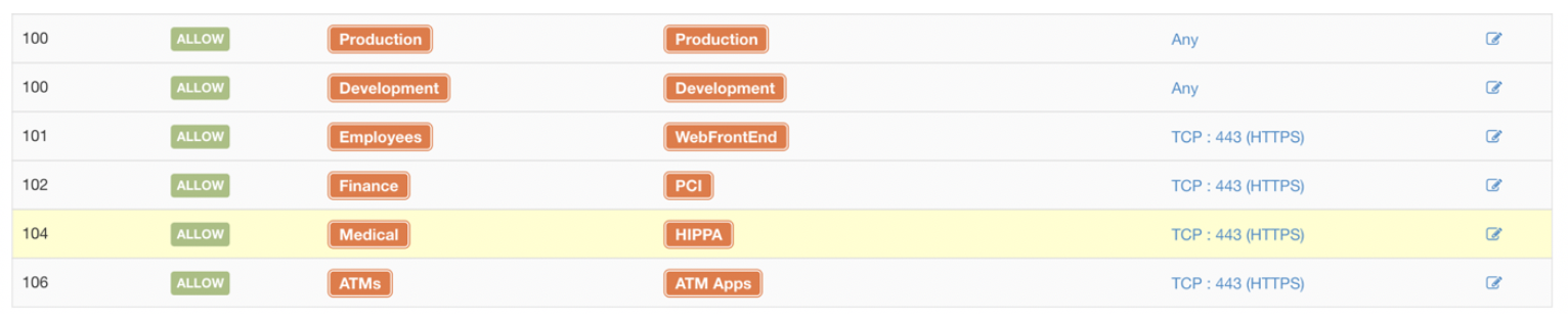 Enterprise wide policies on Tetration