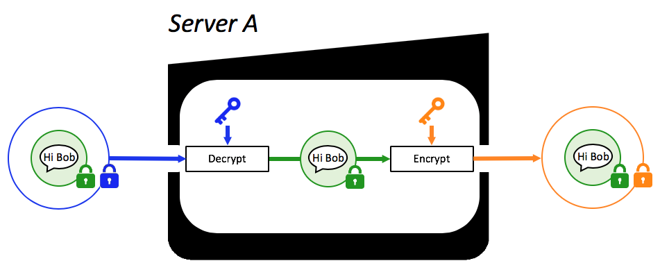 confidentiality in collaboration 5
