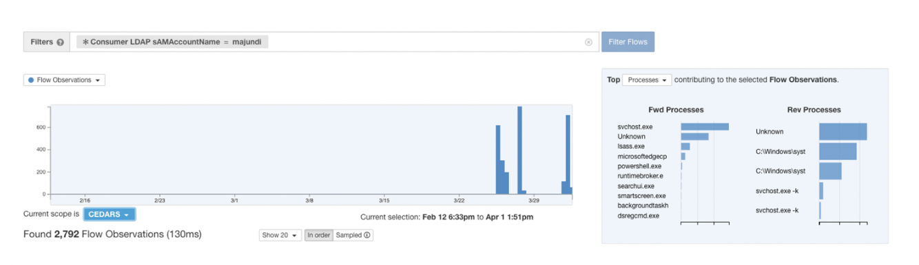 Filter based on AD user