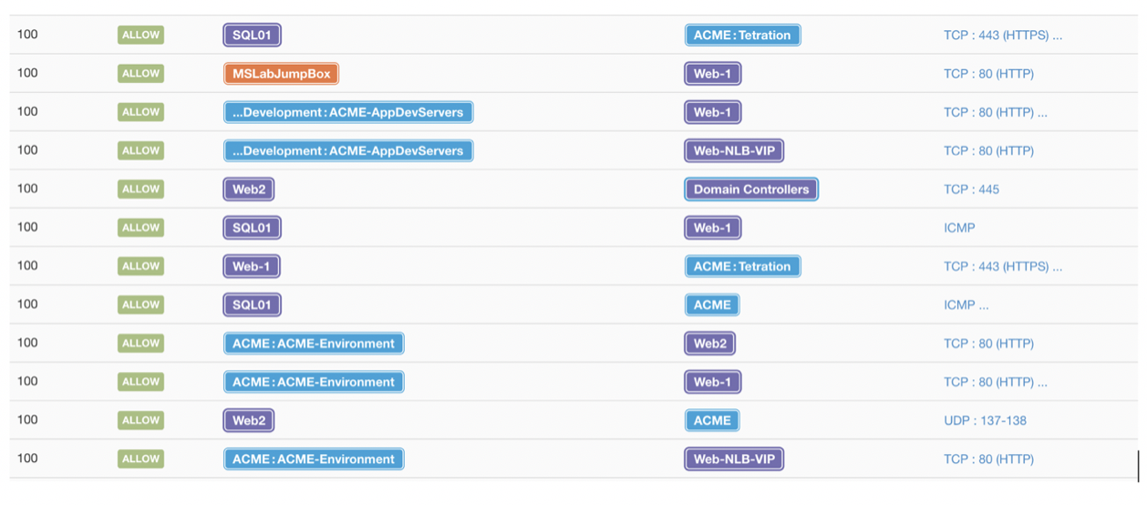 Policies on workload based on workload behavior