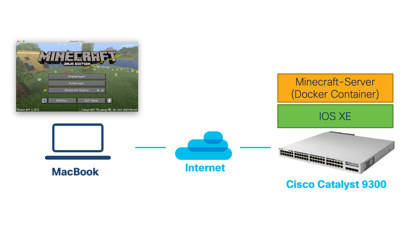 IOS XE app hosting minecraft