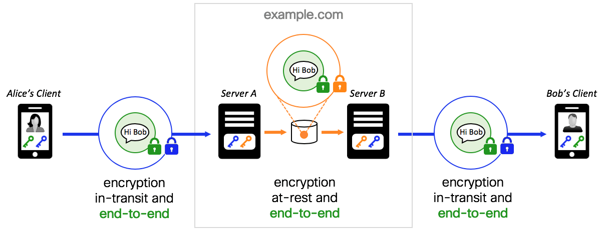 confidentiality in collaboration 4