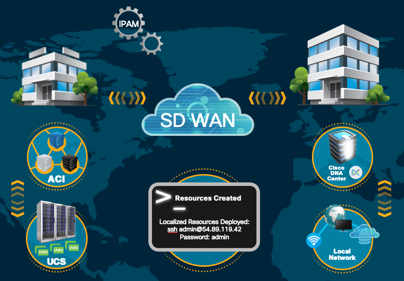 Multi-domain graphic