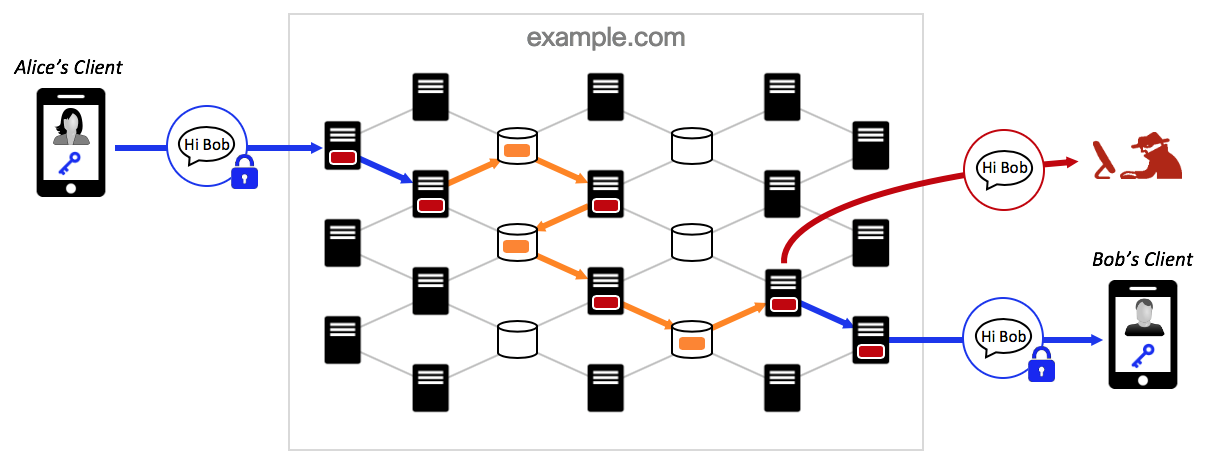 confidentiality in collaboration 3