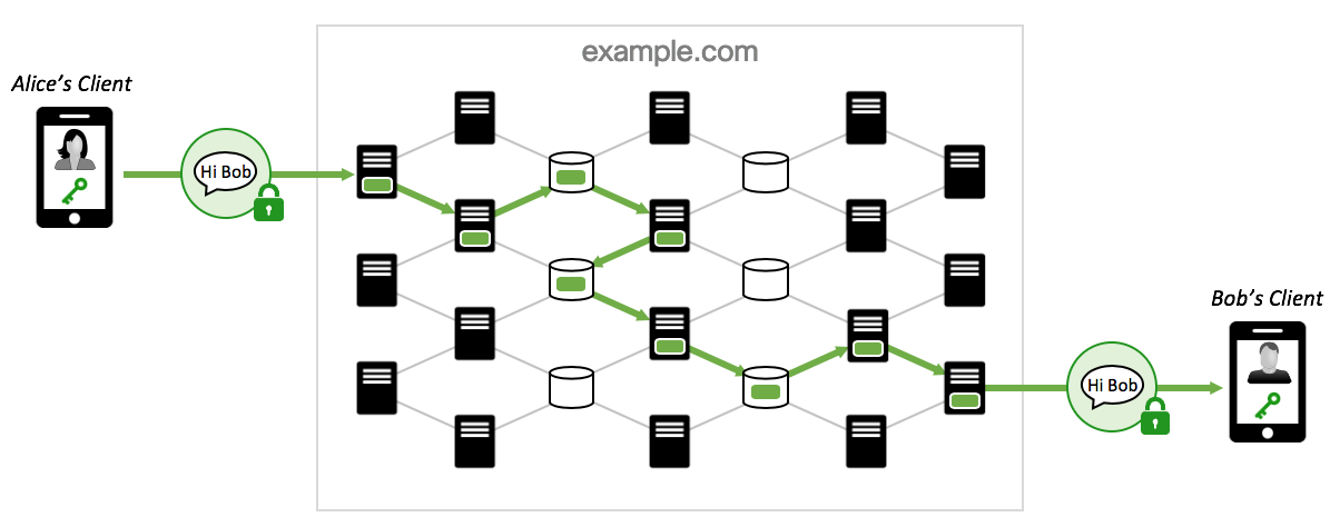 confidentiality in collaboration 6