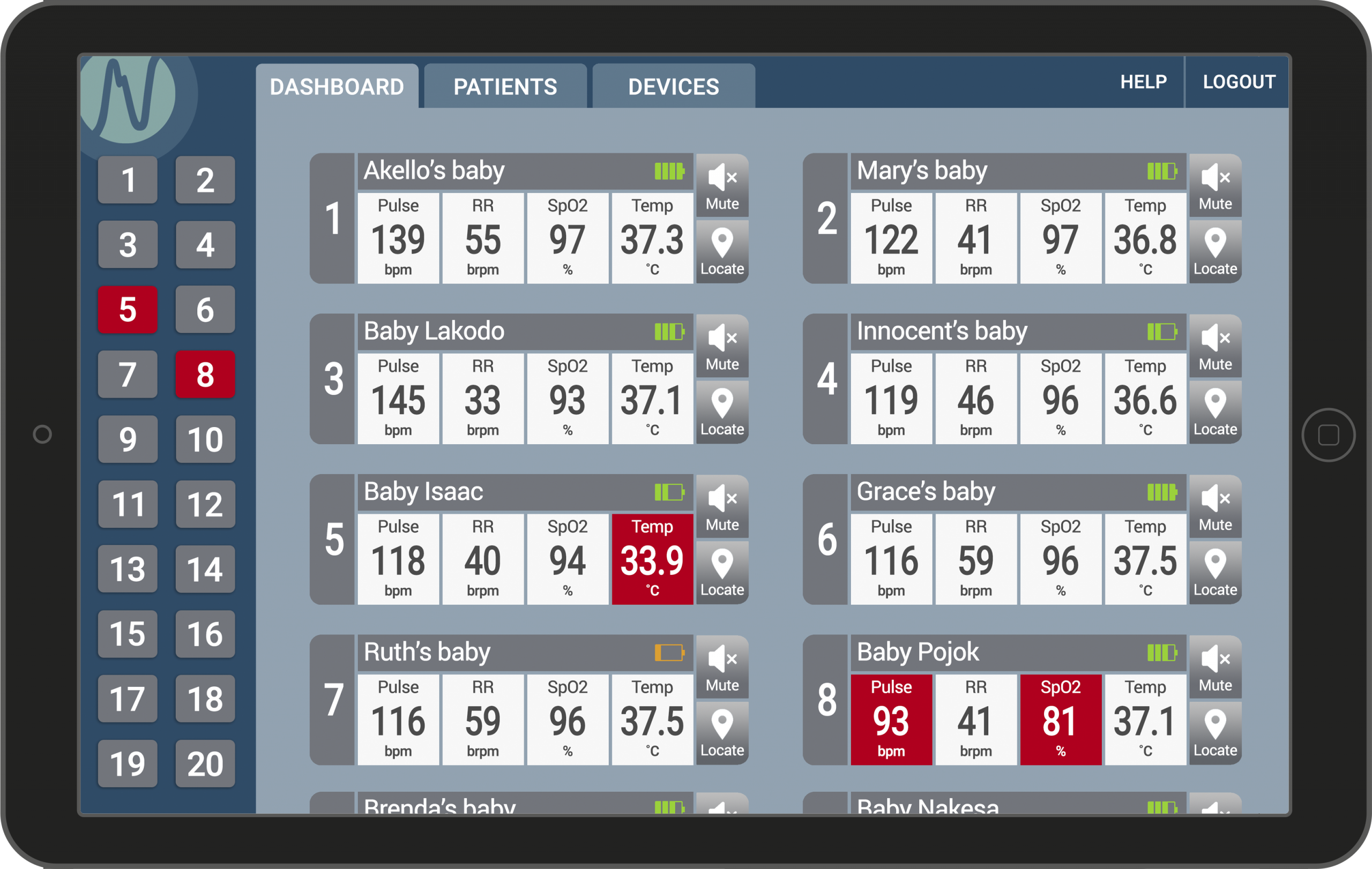 Healthcare workers can monitor vital signs through Neopenda's dashboard