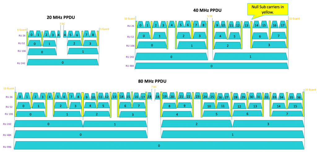 RU Locations with Channel widths