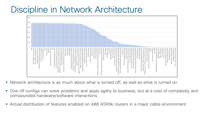 network architecture