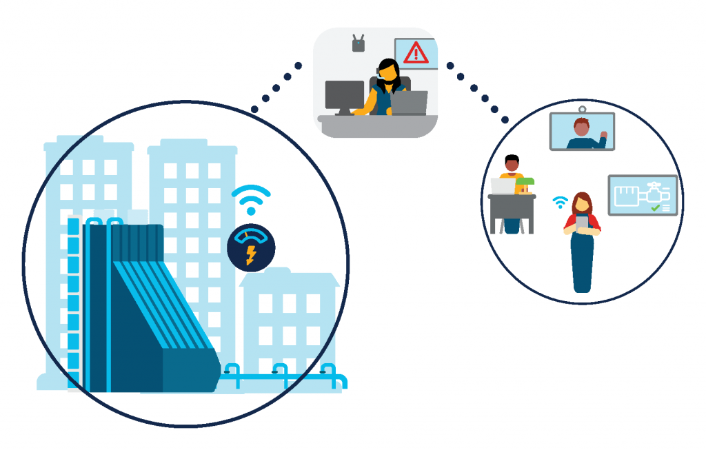 Remote operations environment for water utilities