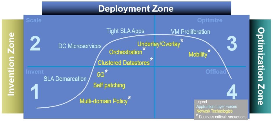 Emerging Technologies Use Controllers