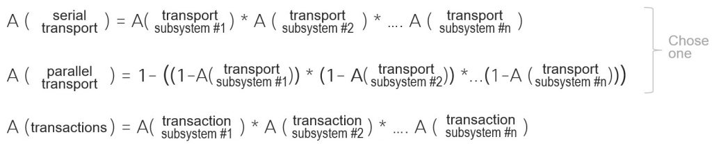availability estimates using the three probability equations