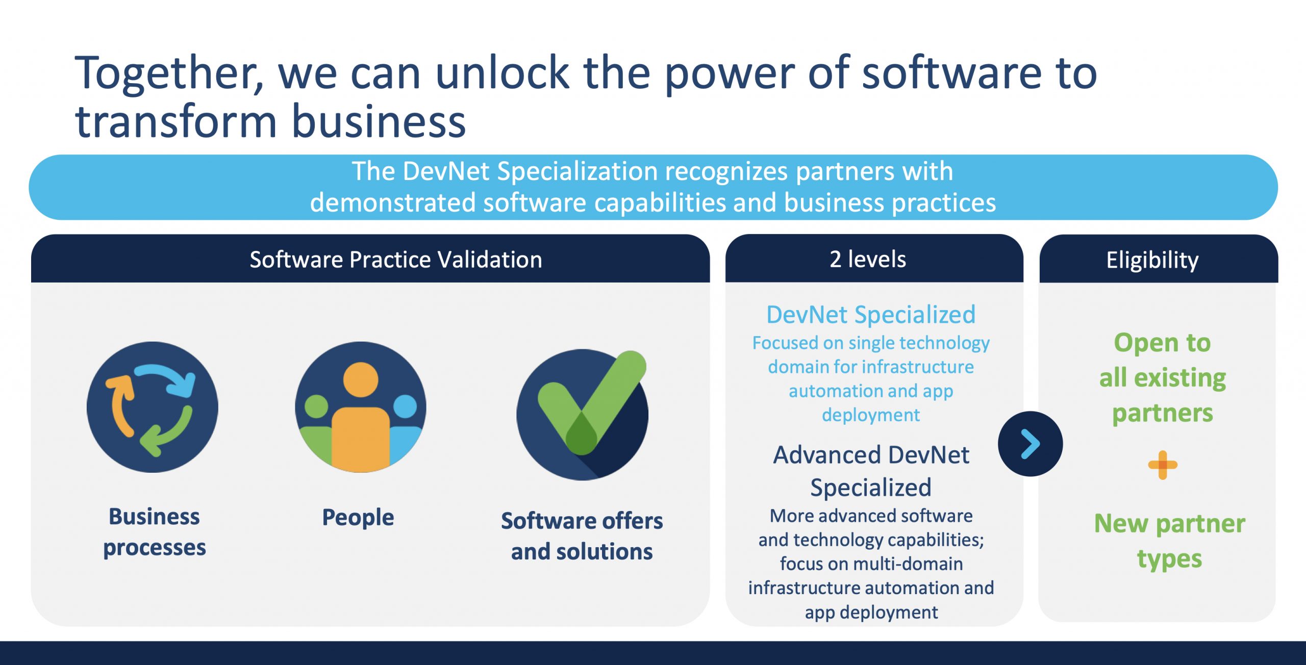 DevNet_Specialization_for_Partners