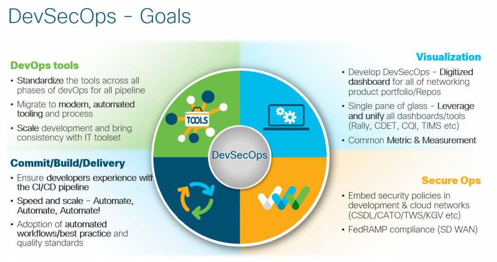 DevSecOps - Goals