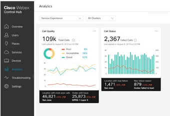Optimizing Workspaces: New Meeting Room Options