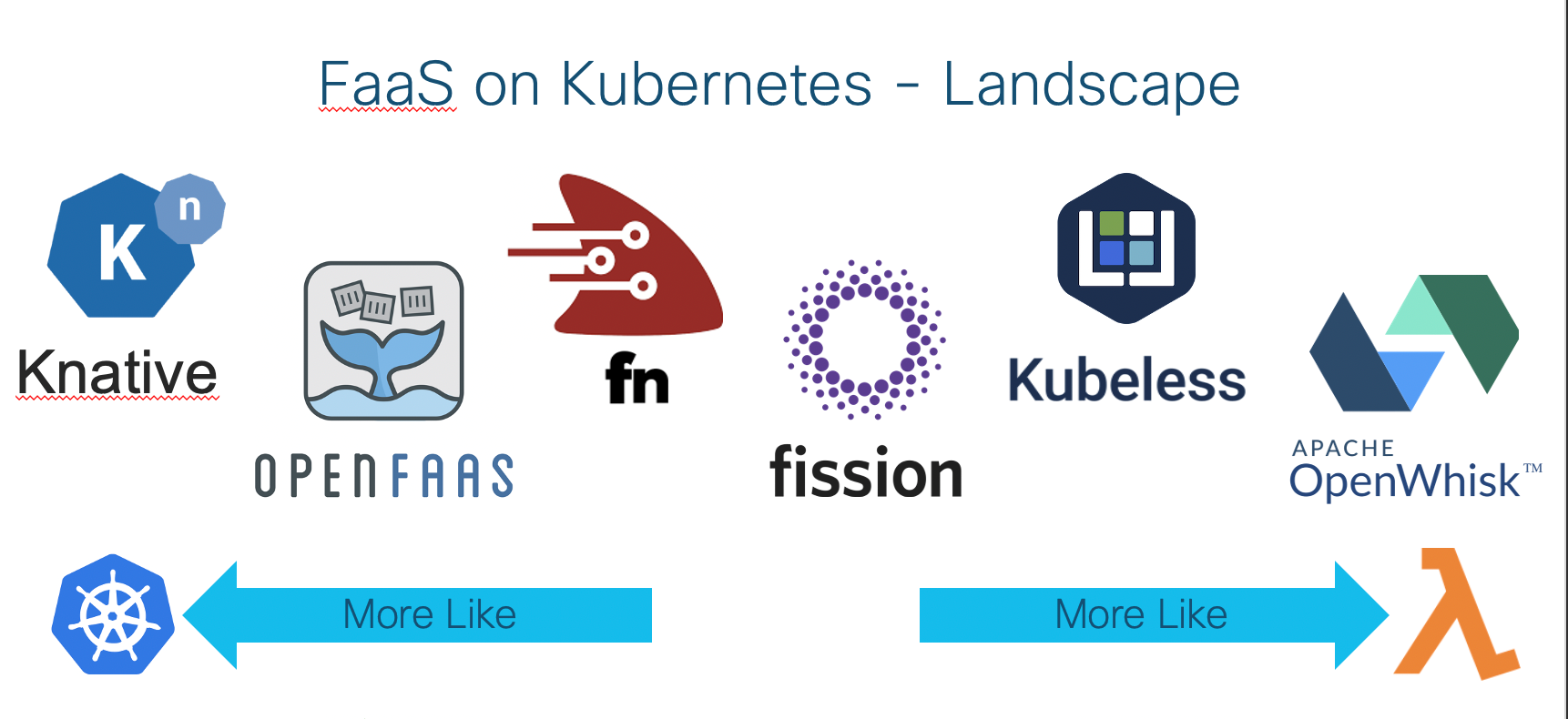 Serverless DevOps 16