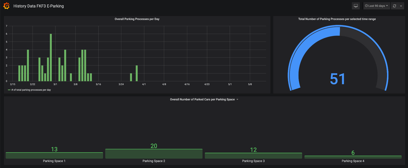 Smart Parking IoT LoRaWAN