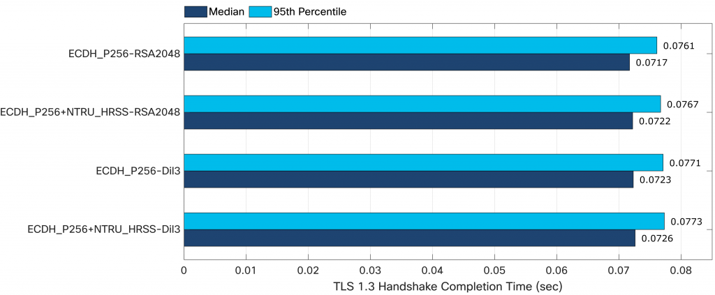 TLS 1.3 performance