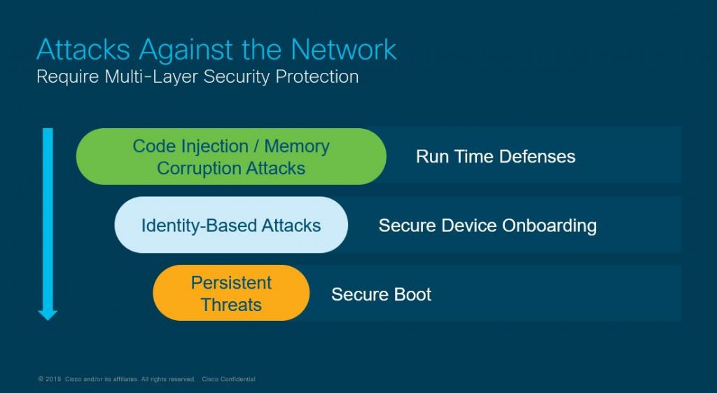 three safeguards act interdependently to provide multi-layer protection against a variety of threats