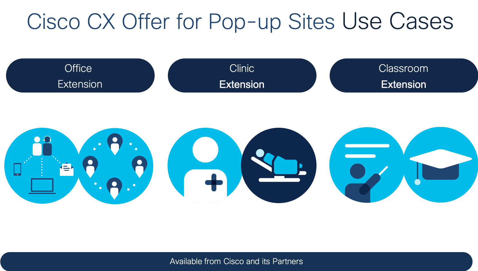 Pop-up Sites Use Cases
