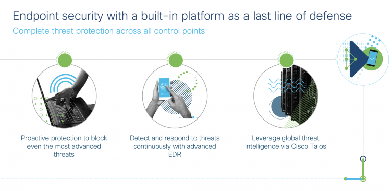Endpoint security with a built-in platform as a last line of defense