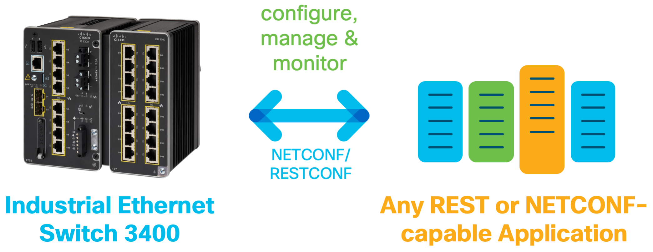 IoT industrial automation