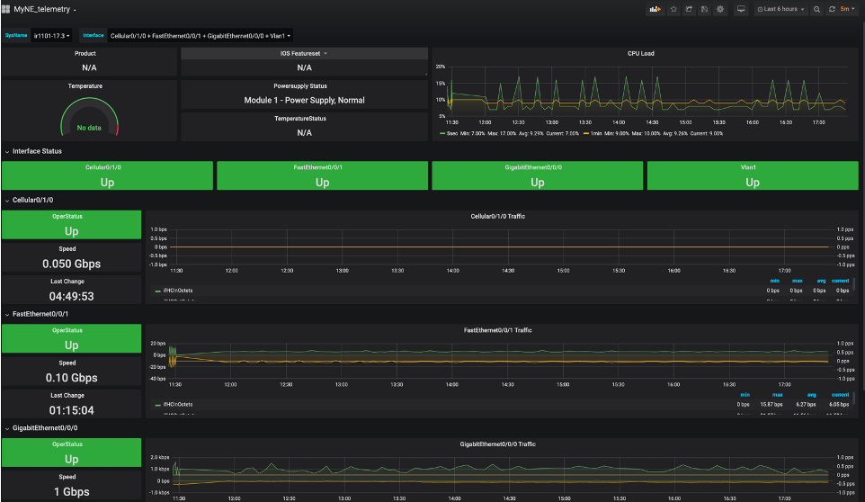 IoT ir1101-telemetry