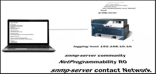 Hank Preston blog CLI