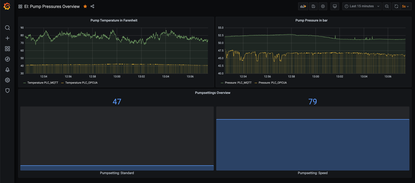 Edge Intelligence sandbox 3