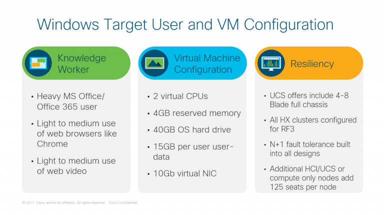 Windows 10 Virtual Machine configuration the pre-engineered bundles support