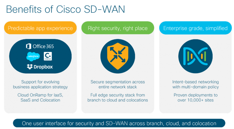 Cisco SD-WAN