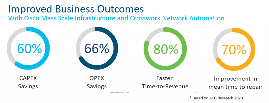 Improved Business outcomes with Cisco Mass Scale architecture and crosswork Network automation