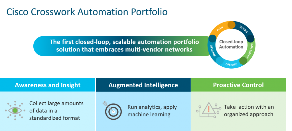 Cisco Crosswork Automation Portfolio