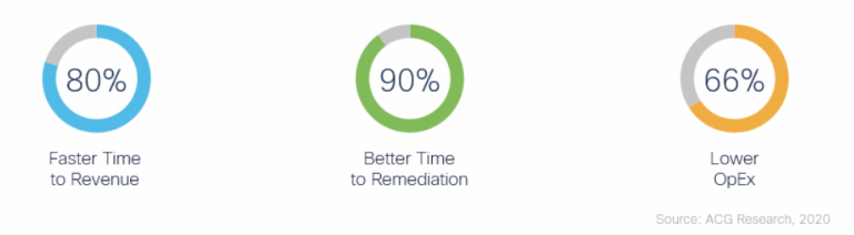 cisco crosswork automation 