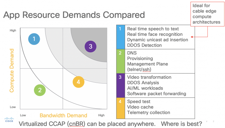 App Resource Demands 