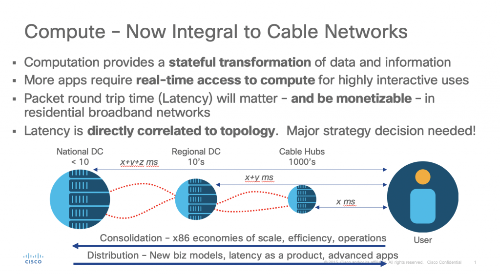 compute to integral cable networks 